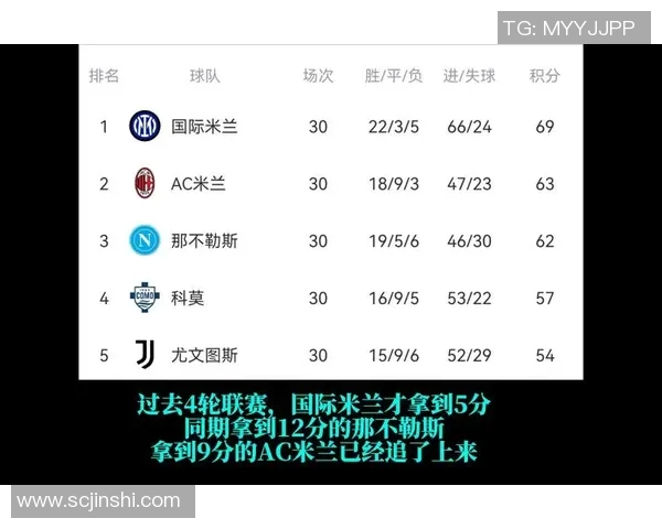 细数那不勒斯五大高光时刻唤醒球迷心底独家回忆